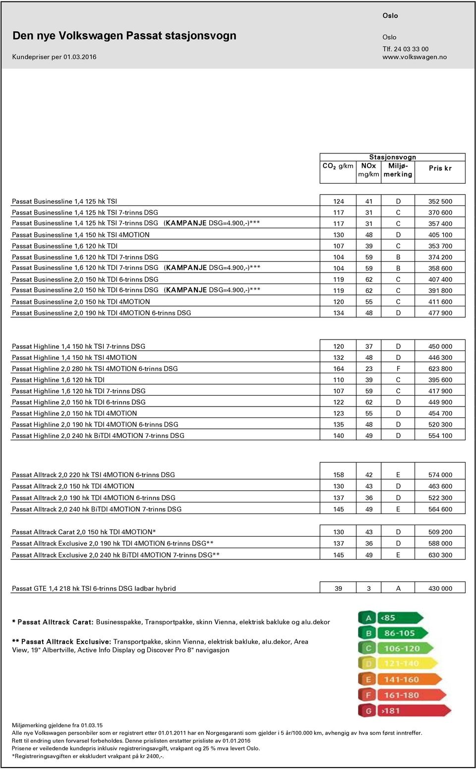 900,-)*** 117 31 C 357 400 Passat Businessline 1,4 150 hk TSI 4MOTION 130 48 D 405 100 Passat Businessline 1,6 120 hk TDI 107 39 C 353 700 Passat Businessline 1,6 120 hk TDI 7-trinns DSG 104 59 B 374