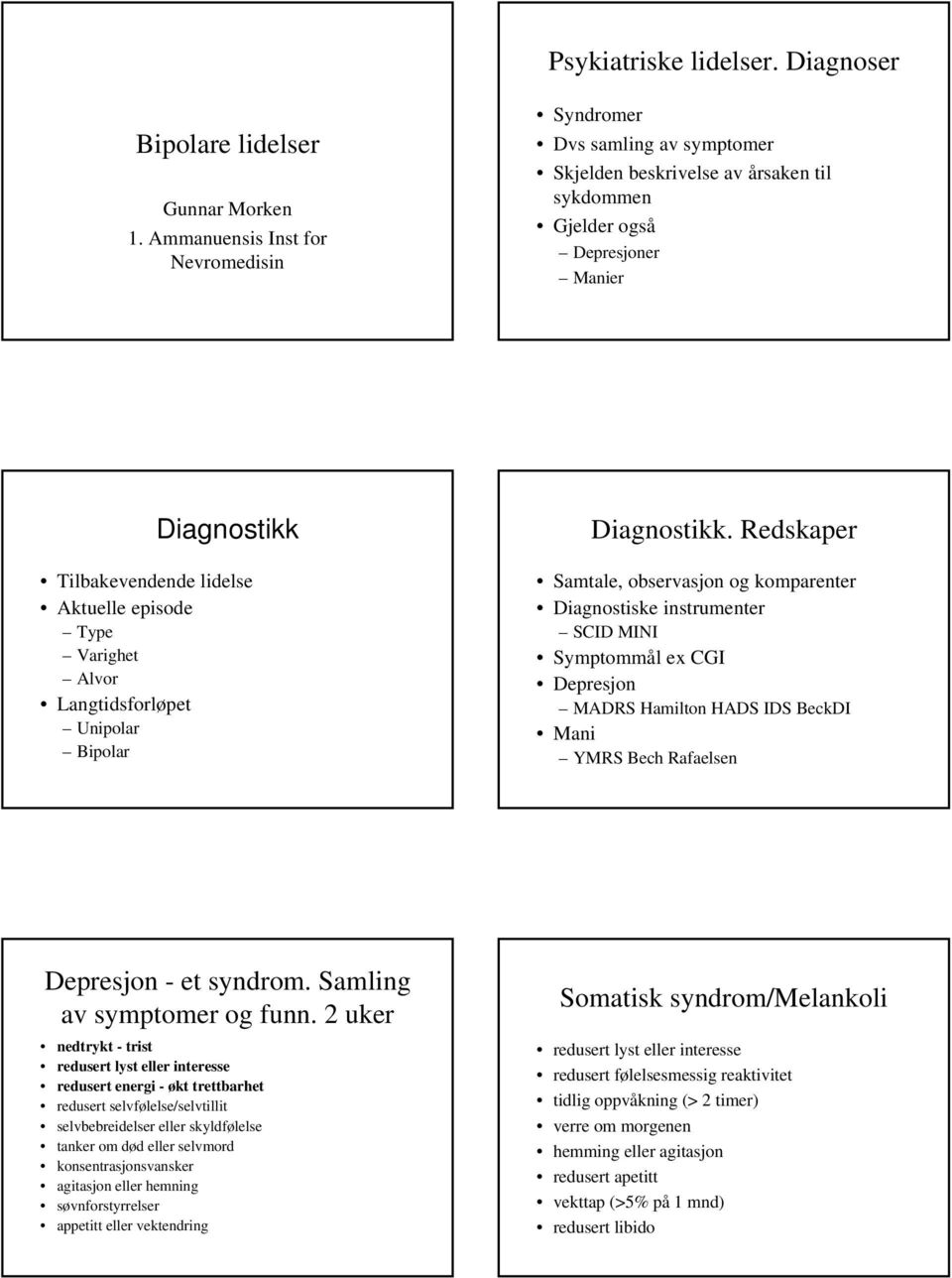 Type Varighet Alvor Langtidsforløpet Unipolar Bipolar Diagnostikk.