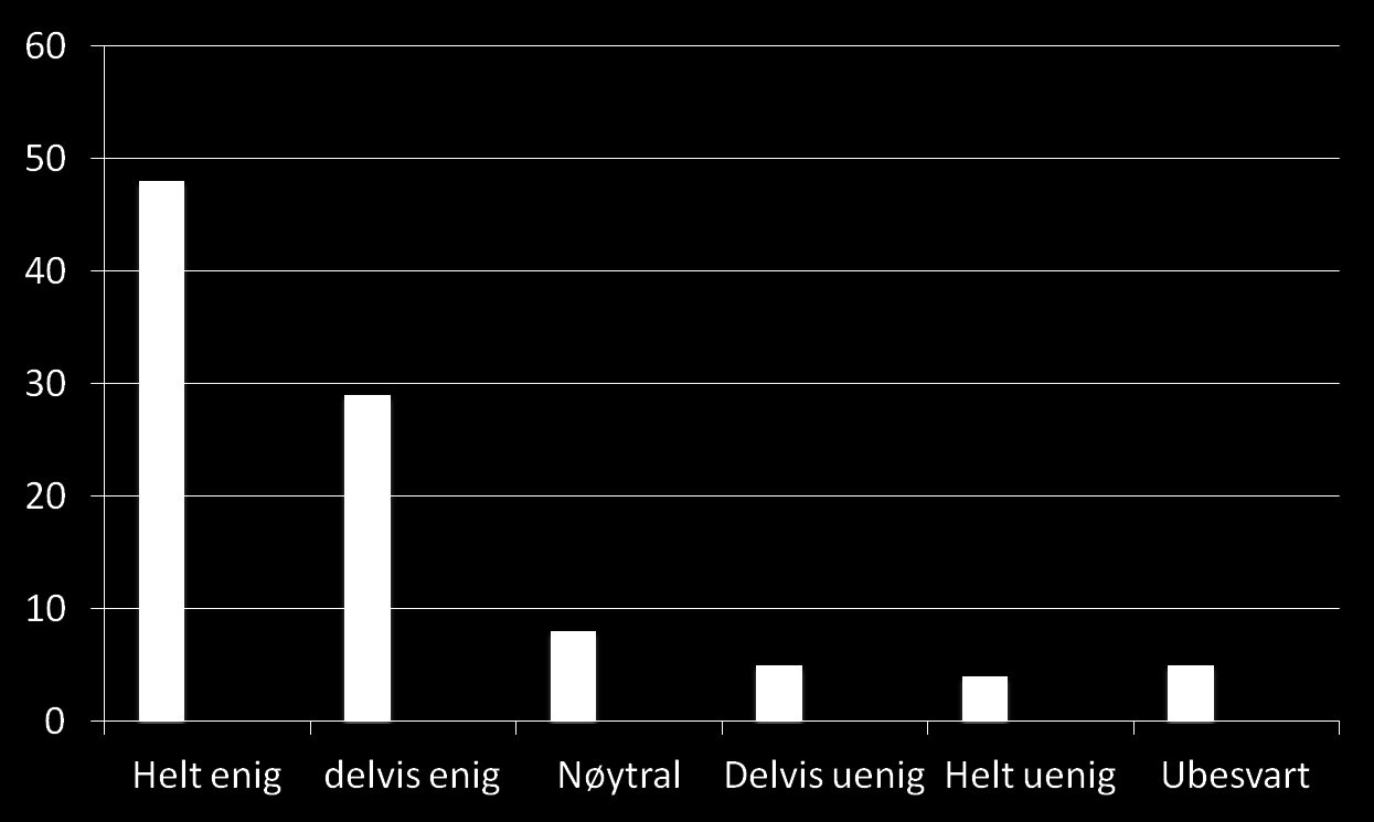 Synet på LAR LAR-behandling har gitt