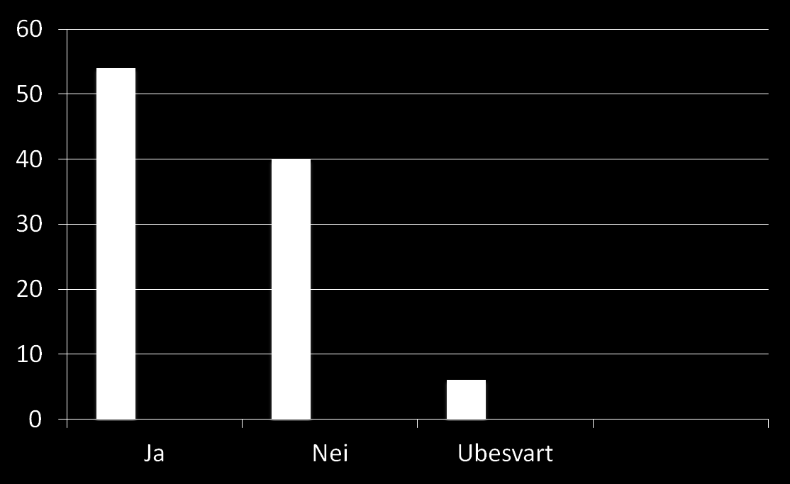 Ser du på din