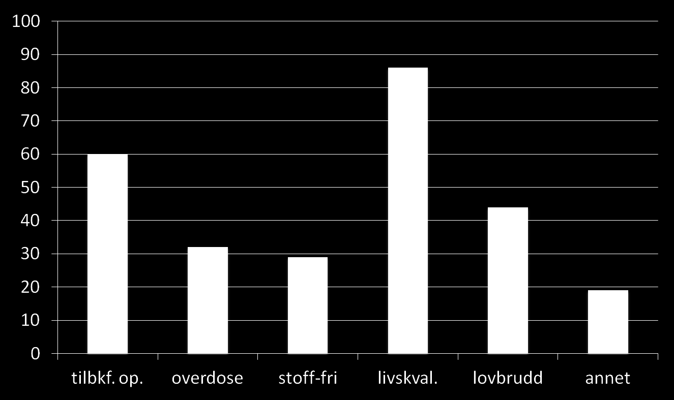 Hva var de viktigste grunnene til at