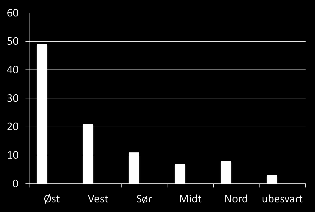 Hvilken