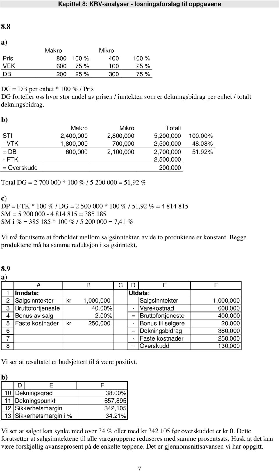 92% - FTK 2,500,000 = Overskudd 200,000 Total DG = 2 700 000 * 100 % / 5 200 000 = 51,92 % DP = FTK * 100 % / DG = 2 500 000 * 100 % / 51,92 % = 4 814 815 SM = 5 200 000-4 814 815 = 385 185 SM i % =