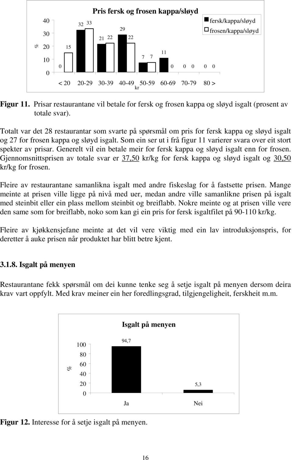 Totalt var det 28 restaurantar som svarte på spørsmål om pris for fersk kappa og sløyd isgalt og 27 for frosen kappa og sløyd isgalt.