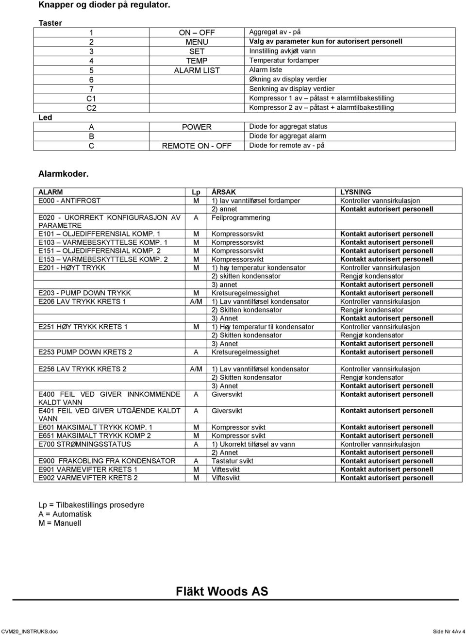 verdier 7 Senkning av display verdier C1 Kompressor 1 av på tast + alarmtilbakestilling C2 Kompressor 2 av på tast + alarmtilbakestilling A POWER Diode for aggregat status B Diode for aggregat alarm