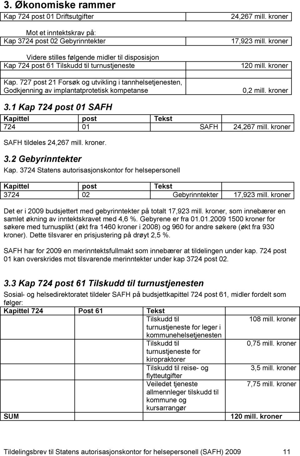 1 Kap 724 post 01 SAFH Kapittel post Tekst 724 01 SAFH 24,267 mill. kroner SAFH tildeles 24,267 mill. kroner. 3.2 Gebyrinntekter Kap.