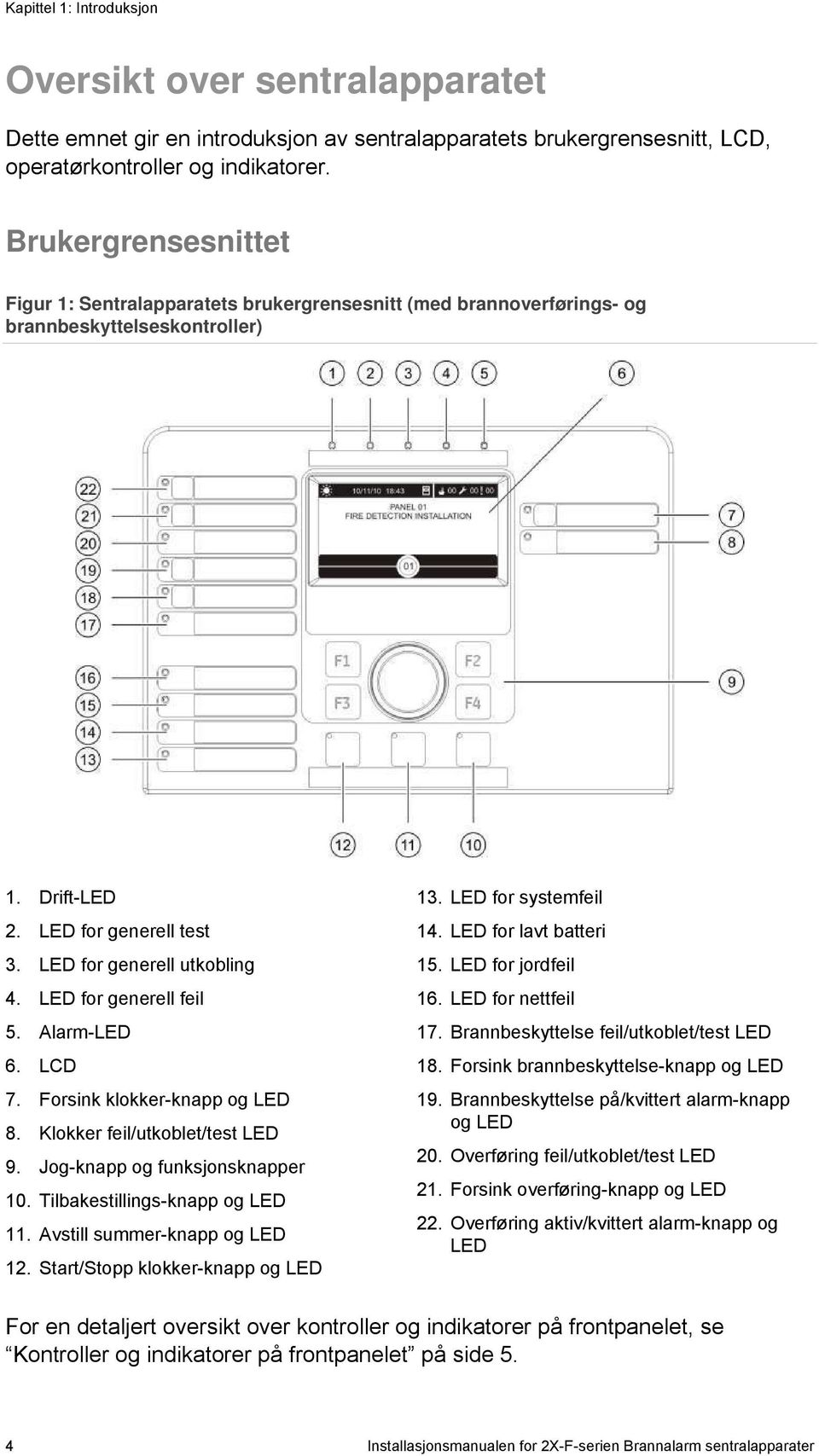 LED for generell feil 5. Alarm-LED 6. LCD 7. Forsink klokker-knapp og LED 8. Klokker feil/utkoblet/test LED 9. Jog-knapp og funksjonsknapper 10. Tilbakestillings-knapp og LED 11.