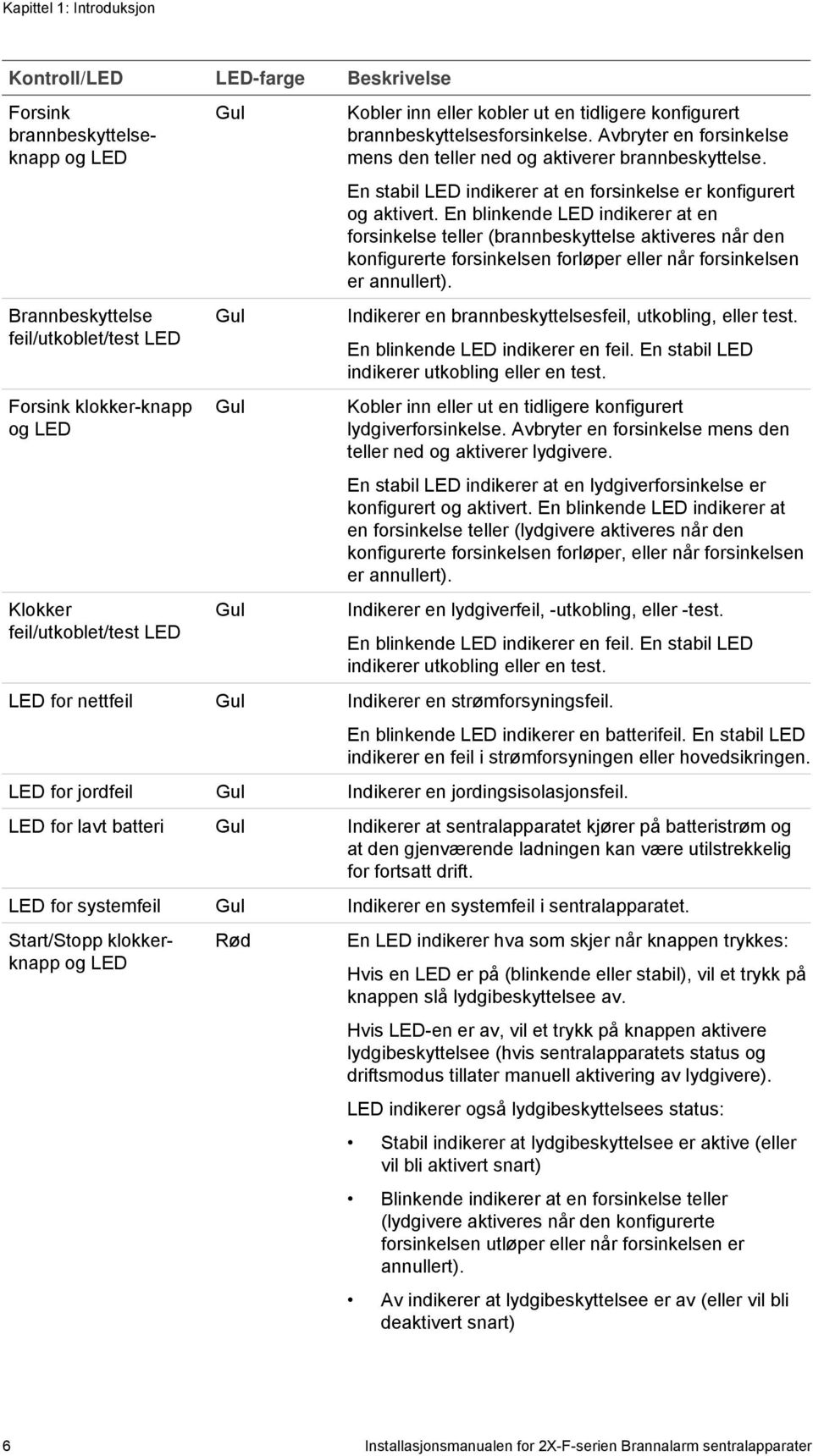 En stabil LED indikerer at en forsinkelse er konfigurert og aktivert.