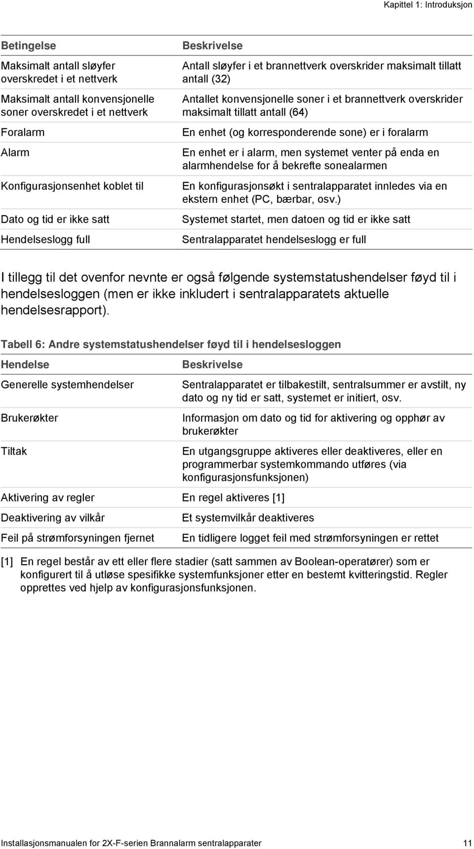 maksimalt tillatt antall (64) En enhet (og korresponderende sone) er i foralarm En enhet er i alarm, men systemet venter på enda en alarmhendelse for å bekrefte sonealarmen En konfigurasjonsøkt i