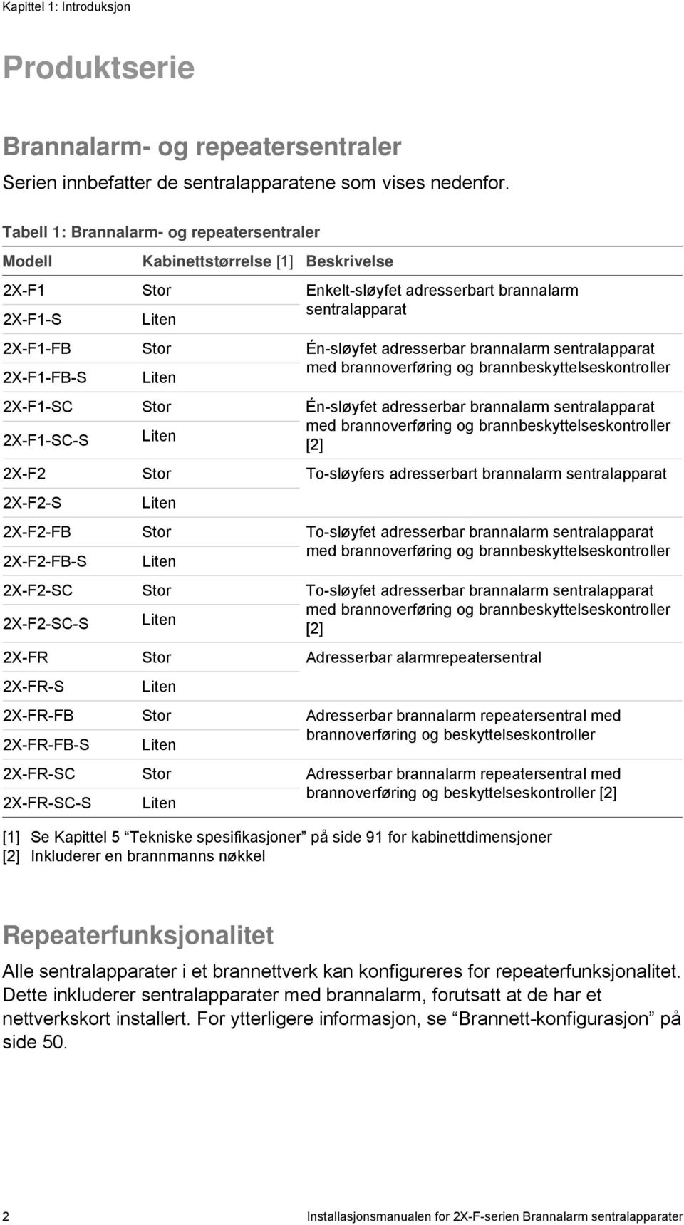 2X-FR-S 2X-FR-FB 2X-FR-FB-S 2X-FR-SC 2X-FR-SC-S Stor Liten Stor Liten Stor Liten Stor Liten Stor Liten Stor Liten Stor Liten Stor Liten Stor Liten Enkelt-sløyfet adresserbart brannalarm