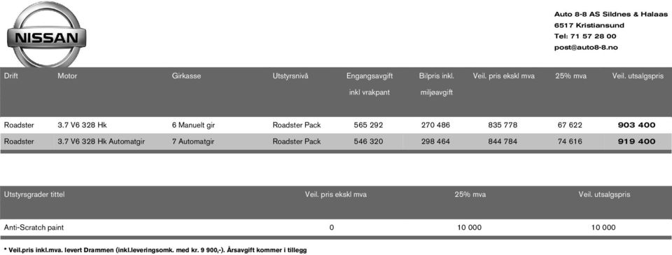 7 V6 328 H Automatgir 7 Automatgir Roadster Pac 546 320 298 464 844 784 74 616 919 400 Utstyrsgrader tittel Veil.