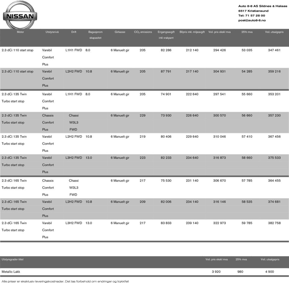8 6 Manuelt gir 205 87 791 217 140 304 931 54 285 359 216 2.3 dci 135 Twin Turbo start stop Varebil L1H1 FWD 8.0 6 Manuelt gir 205 74 901 222 640 297 541 55 660 353 201 2.