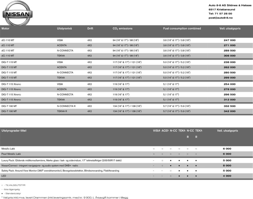 6 (16" & 17'') / 3.8 (18'') 308 000 DIG-T 115 MT VISIA 4X2 117 (16" & 17'') / 121 (18") 5.0 (16'' & 17") / 5.2 (18'') 238 000 DIG-T 115 MT ACENTA 4X2 117 (16" & 17'') / 121 (18") 5.0 (16'' & 17") / 5.2 (18'') 262 000 DIG-T 115 MT N-CONNECTA 4X2 117 (16" & 17'') / 121 (18") 5.