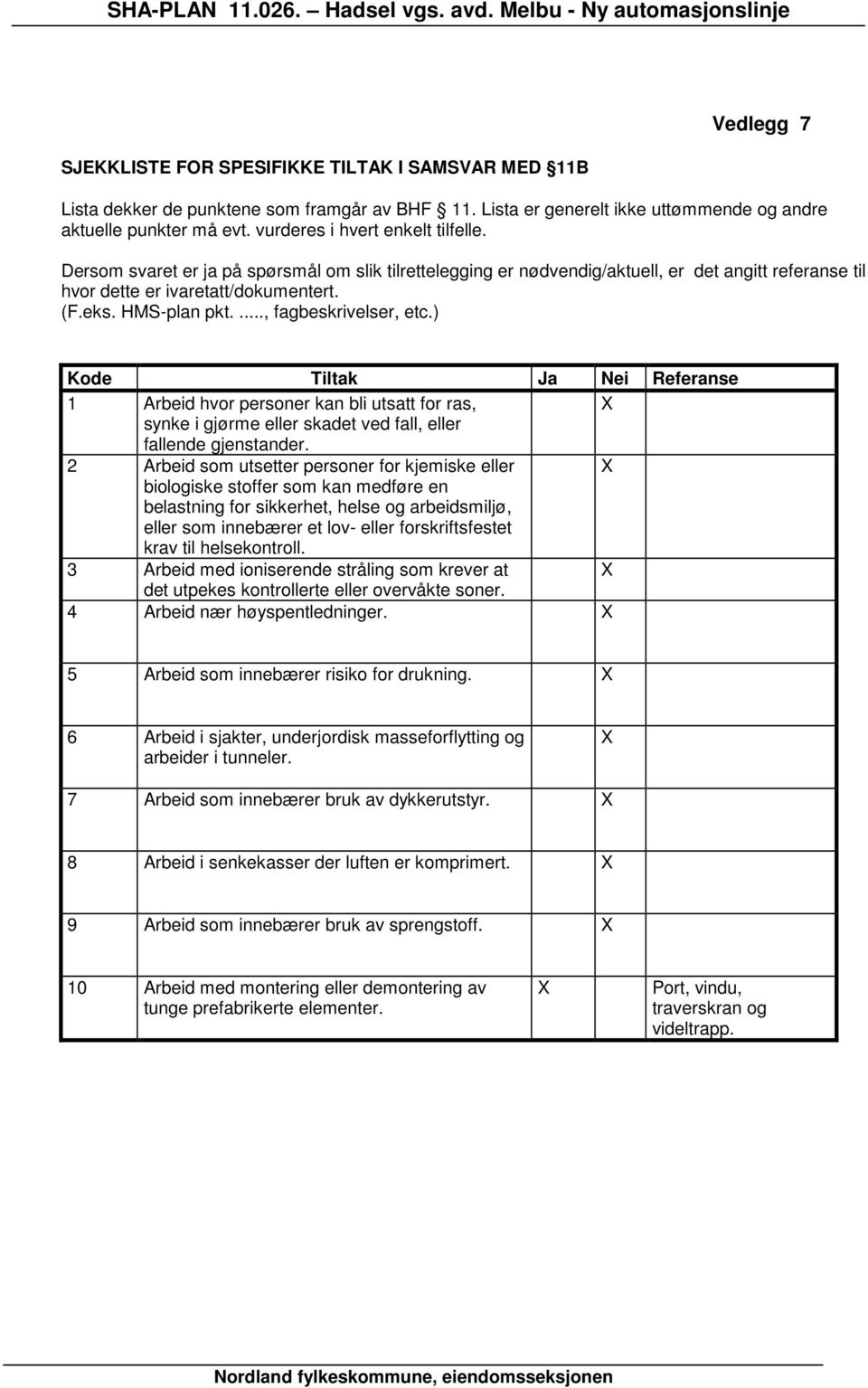 ..., fagbeskrivelser, etc.) Kode Tiltak Ja Nei Referanse 1 Arbeid hvor personer kan bli utsatt for ras, synke i gjørme eller skadet ved fall, eller fallende gjenstander.