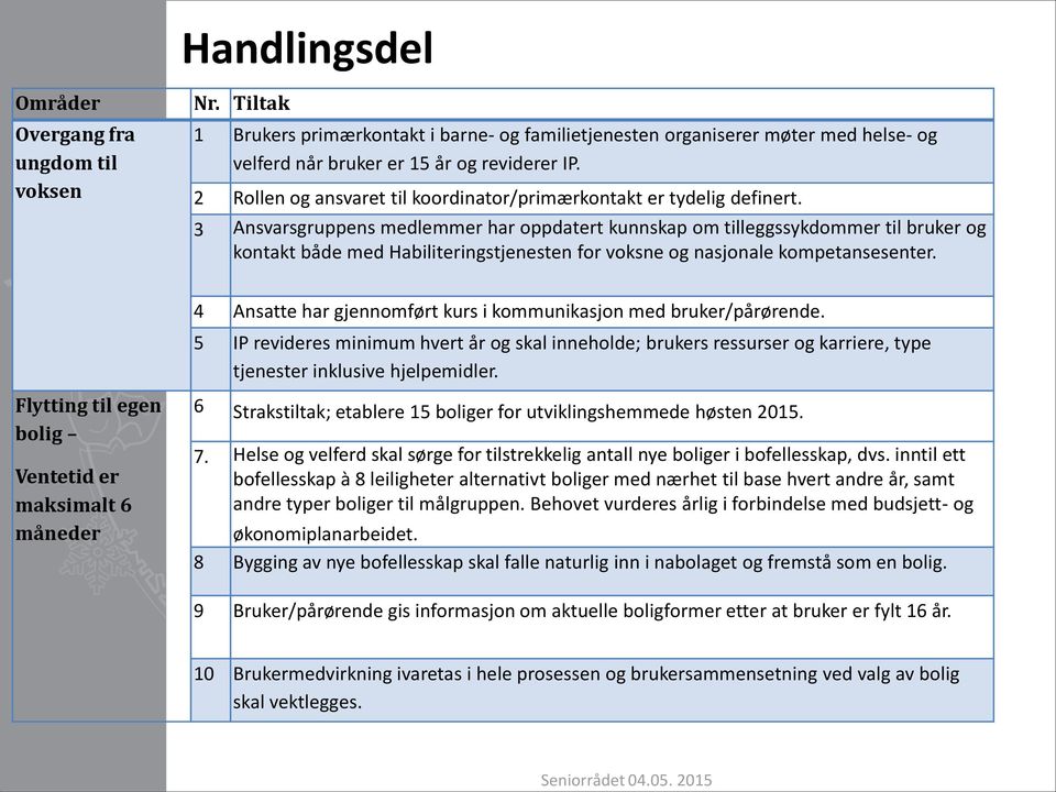 3 Ansvarsgruppens medlemmer har oppdatert kunnskap om tilleggssykdommer til bruker og kontakt både med Habiliteringstjenesten for voksne og nasjonale kompetansesenter.