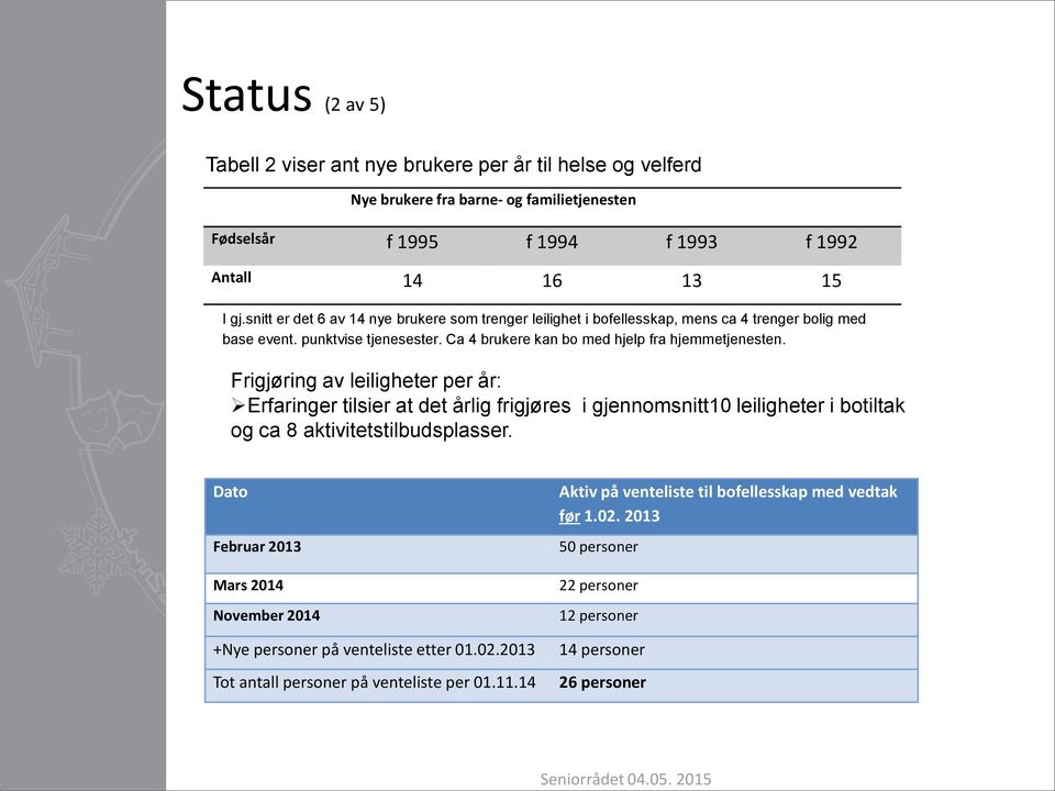 Frigjøring av leiligheter per år: Erfaringer tilsier at det årlig frigjøres i gjennomsnitt10 leiligheter i botiltak og ca 8 aktivitetstilbudsplasser.