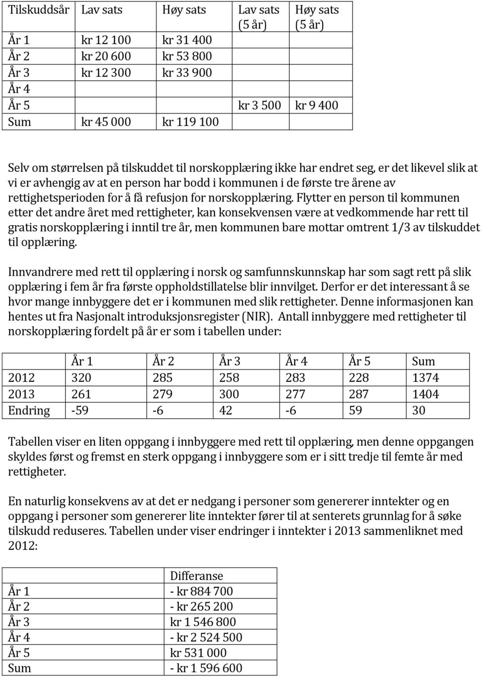 refusjon for norskopplæring.