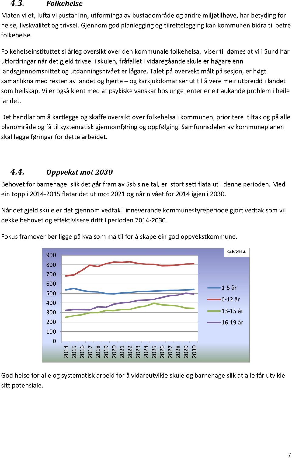 Folkehelseinstituttet si årleg oversikt over den kommunale folkehelsa, viser til dømes at vi i Sund har utfordringar når det gjeld trivsel i skulen, fråfallet i vidaregåande skule er høgare enn