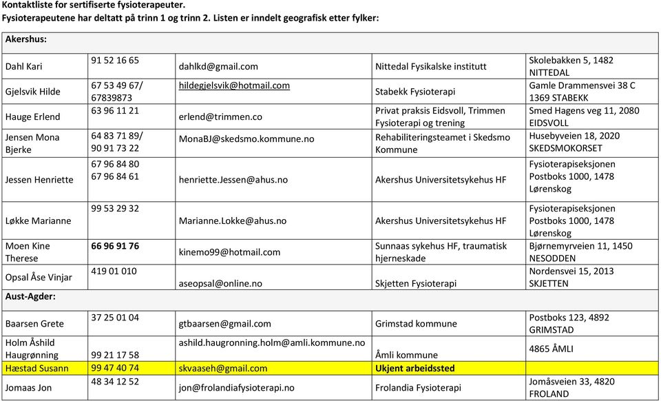 dahlkd@gmail.com hildegjelsvik@hotmail.com erlend@trimmen.co MonaBJ@skedsmo.kommune.