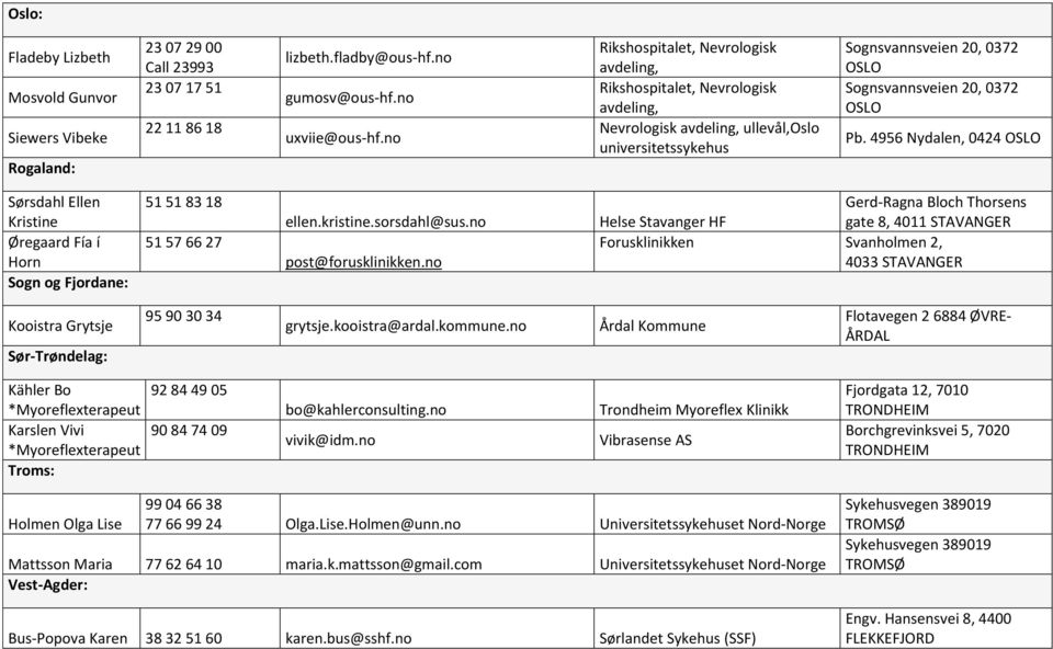 4956 Nydalen, 0424 OSLO Sørsdahl Ellen Kristine Øregaard Fía í Horn Sogn og Fjordane: 51 51 83 18 51 57 66 27 ellen.kristine.sorsdahl@sus.no post@forusklinikken.