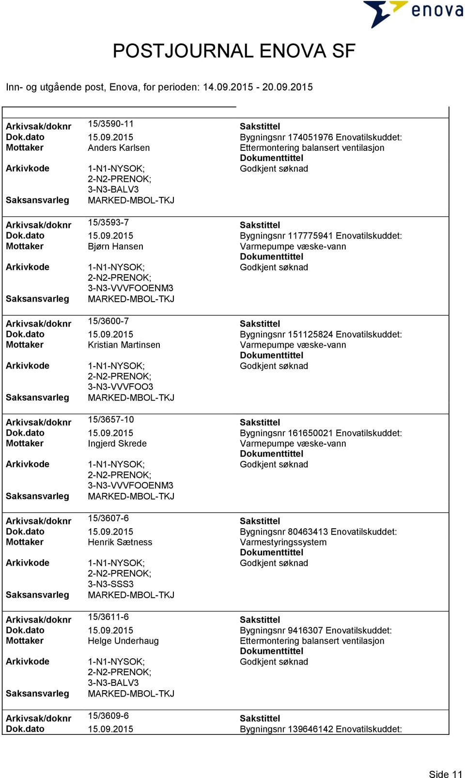 2015 Bygningsnr 117775941 Enovatilskuddet: Mottaker Bjørn Hansen Arkivsak/doknr 15/3600-7 Sakstittel Dok.dato 15.09.