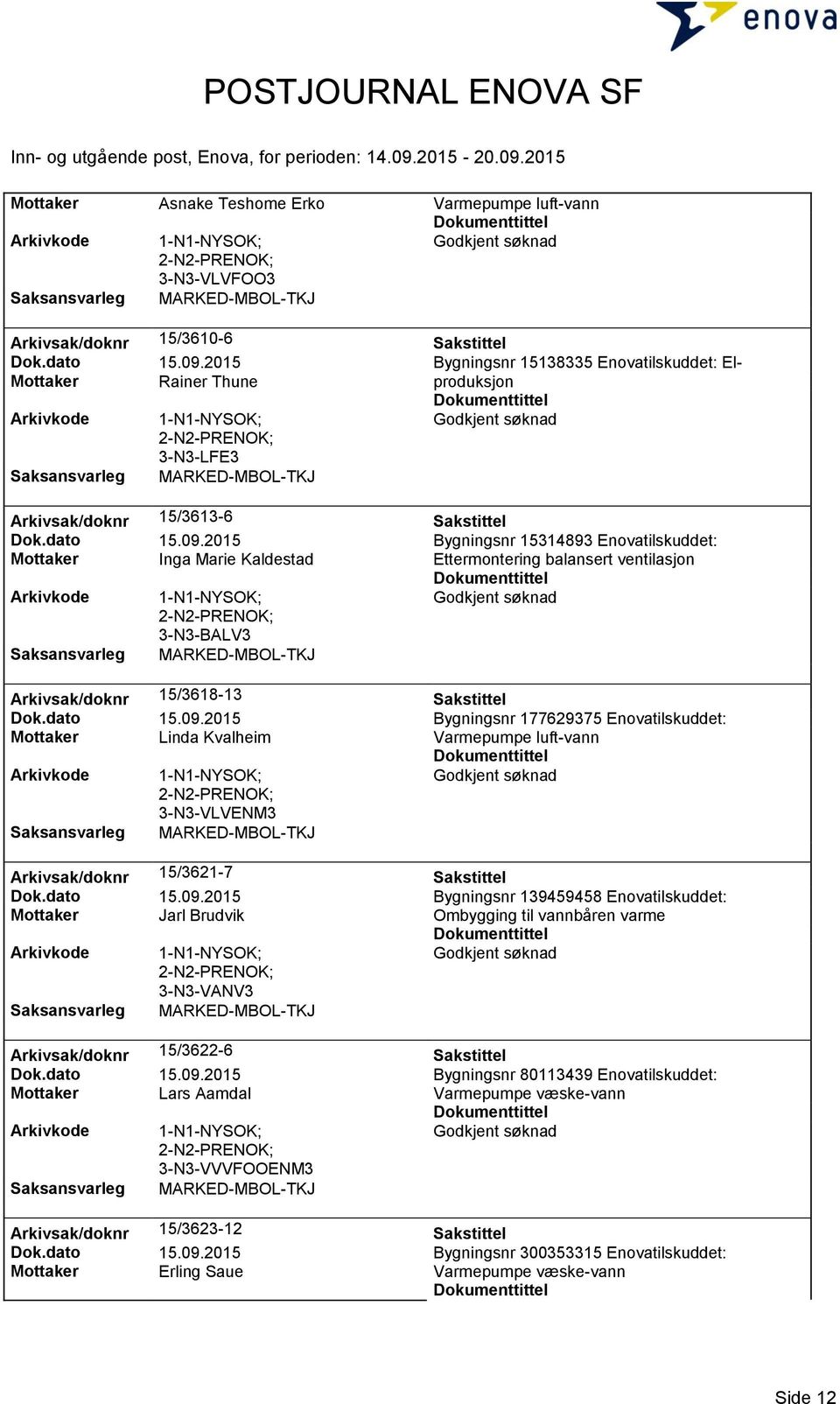 2015 Bygningsnr 15314893 Enovatilskuddet: Mottaker Inga Marie Kaldestad Ettermontering balansert ventilasjon 3-N3-BALV3 Arkivsak/doknr 15/3618-13 Sakstittel Dok.dato 15.09.