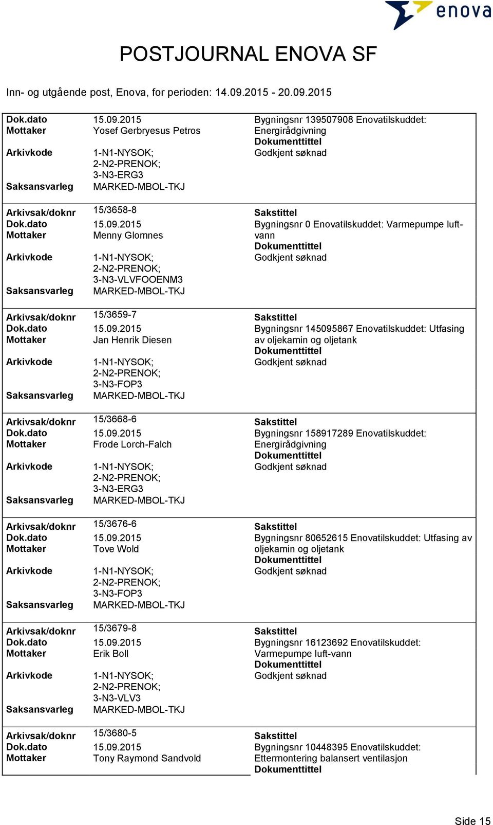 dato 15.09.2015 Bygningsnr 80652615 Enovatilskuddet: Utfasing av Mottaker Tove Wold oljekamin og oljetank 3-N3-FOP3 Arkivsak/doknr 15/3679-8 Sakstittel Dok.dato 15.09.2015 Bygningsnr 16123692 Enovatilskuddet: Mottaker Erik Boll 3-N3-VLV3 Arkivsak/doknr 15/3680-5 Sakstittel Dok.