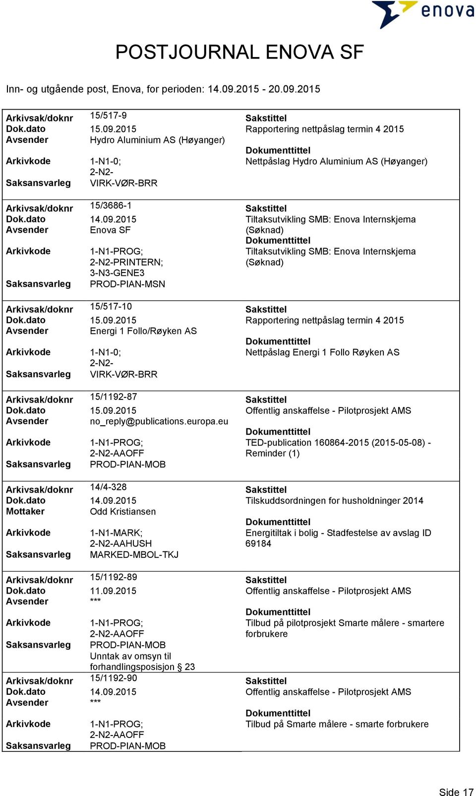 09.2015 Tiltaksutvikling SMB: Enova Internskjema Avsender Enova SF (Søknad) 1-N1-PROG; 2-N2-PRINTERN; Tiltaksutvikling SMB: Enova Internskjema (Søknad) 3-N3-GENE3 PROD-PIAN-MSN Arkivsak/doknr