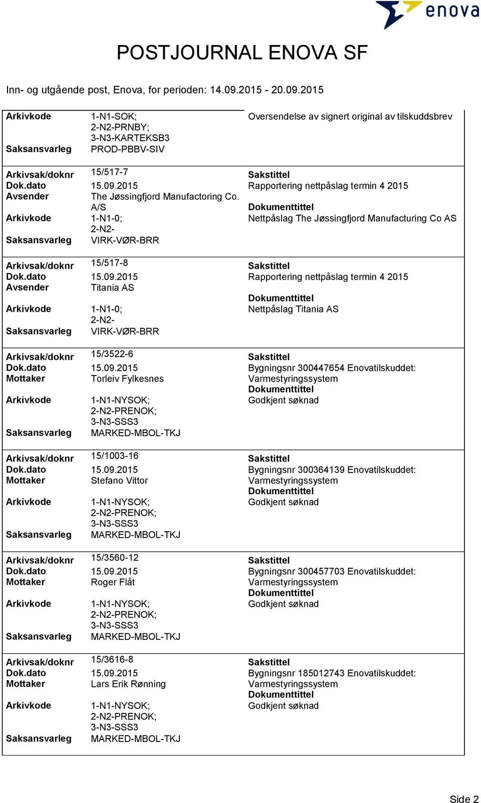 2015 Rapportering nettpåslag termin 4 2015 Avsender Titania AS 1-N1-0; Nettpåslag Titania AS 2-N2- VIRK-VØR-BRR Arkivsak/doknr 15/3522-6 Sakstittel Dok.dato 15.09.