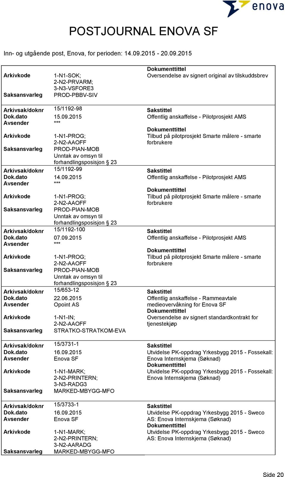 2015 Offentlig anskaffelse - Pilotprosjekt AMS 1-N1-PROG; PROD-PIAN-MOB Tilbud på pilotprosjekt Smarte målere - smarte forbrukere Arkivsak/doknr 15/1192-100 Sakstittel Dok.dato 07.09.