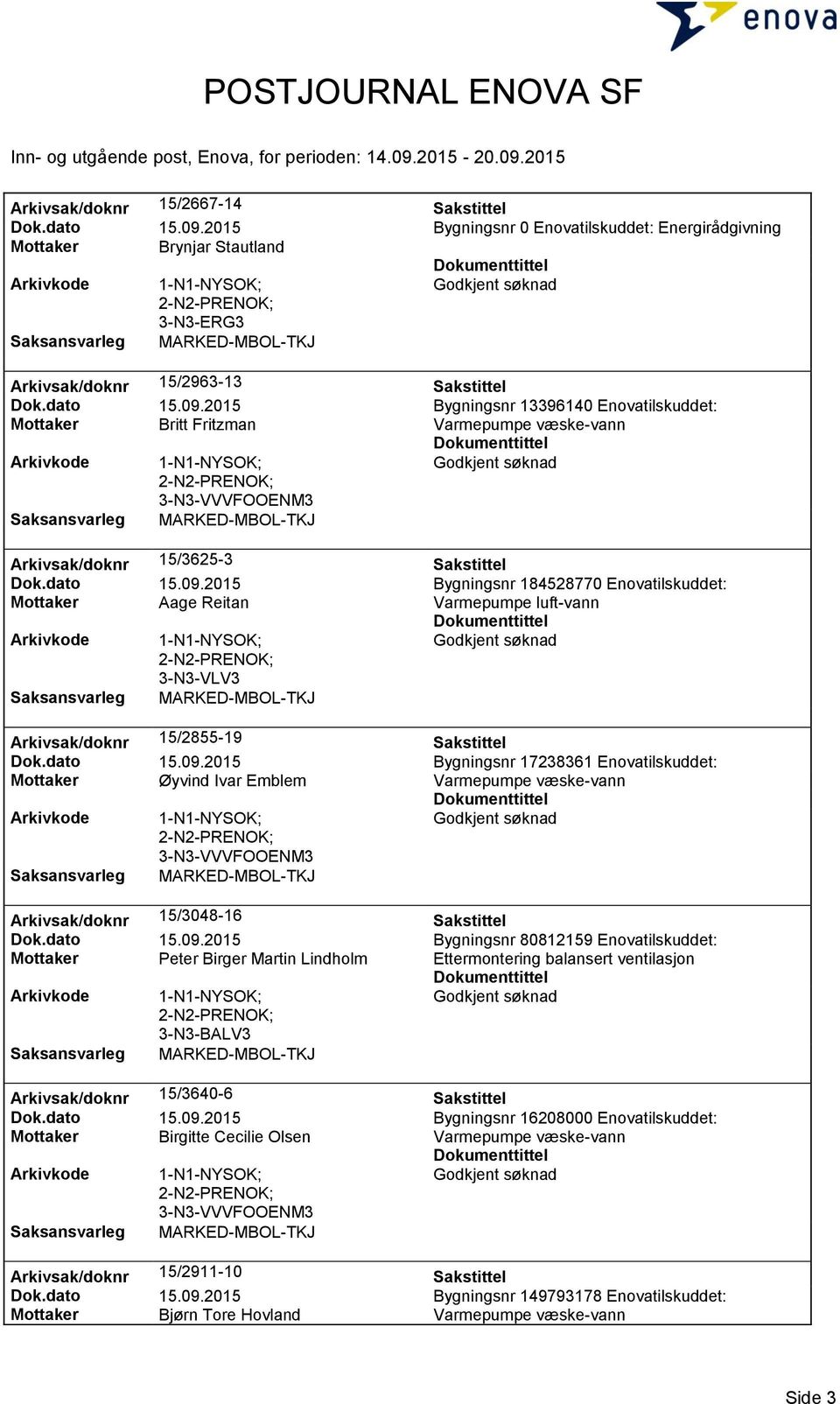 dato 15.09.2015 Bygningsnr 80812159 Enovatilskuddet: Mottaker Peter Birger Martin Lindholm Ettermontering balansert ventilasjon 3-N3-BALV3 Arkivsak/doknr 15/3640-6 Sakstittel Dok.dato 15.09.2015 Bygningsnr 16208000 Enovatilskuddet: Mottaker Birgitte Cecilie Olsen Arkivsak/doknr 15/2911-10 Sakstittel Dok.