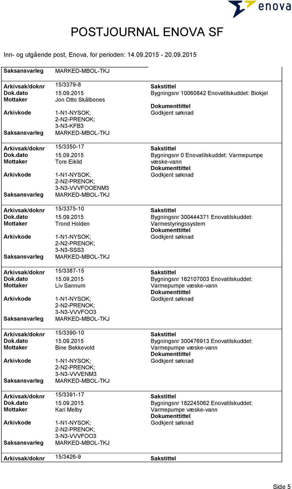 dato 15.09.2015 Bygningsnr 162107003 Enovatilskuddet: Mottaker Liv Sannum 3-N3-VVVFOO3 Arkivsak/doknr 15/3390-10 Sakstittel Dok.dato 15.09.2015 Bygningsnr 300476913 Enovatilskuddet: Mottaker Bine Bekkevold 3-N3-VVVENM3 Arkivsak/doknr 15/3391-17 Sakstittel Dok.