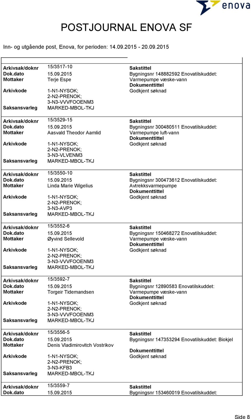 dato 15.09.2015 Bygningsnr 12890583 Enovatilskuddet: Mottaker Torgeir Tidemandsen Arkivsak/doknr 15/3556-5 Sakstittel Dok.dato 15.09.2015 Bygningsnr 147353294 Enovatilskuddet: Biokjel Mottaker Denis Vladimirovitch Vostrikov 3-N3-KFB3 Arkivsak/doknr 15/3559-7 Sakstittel Dok.