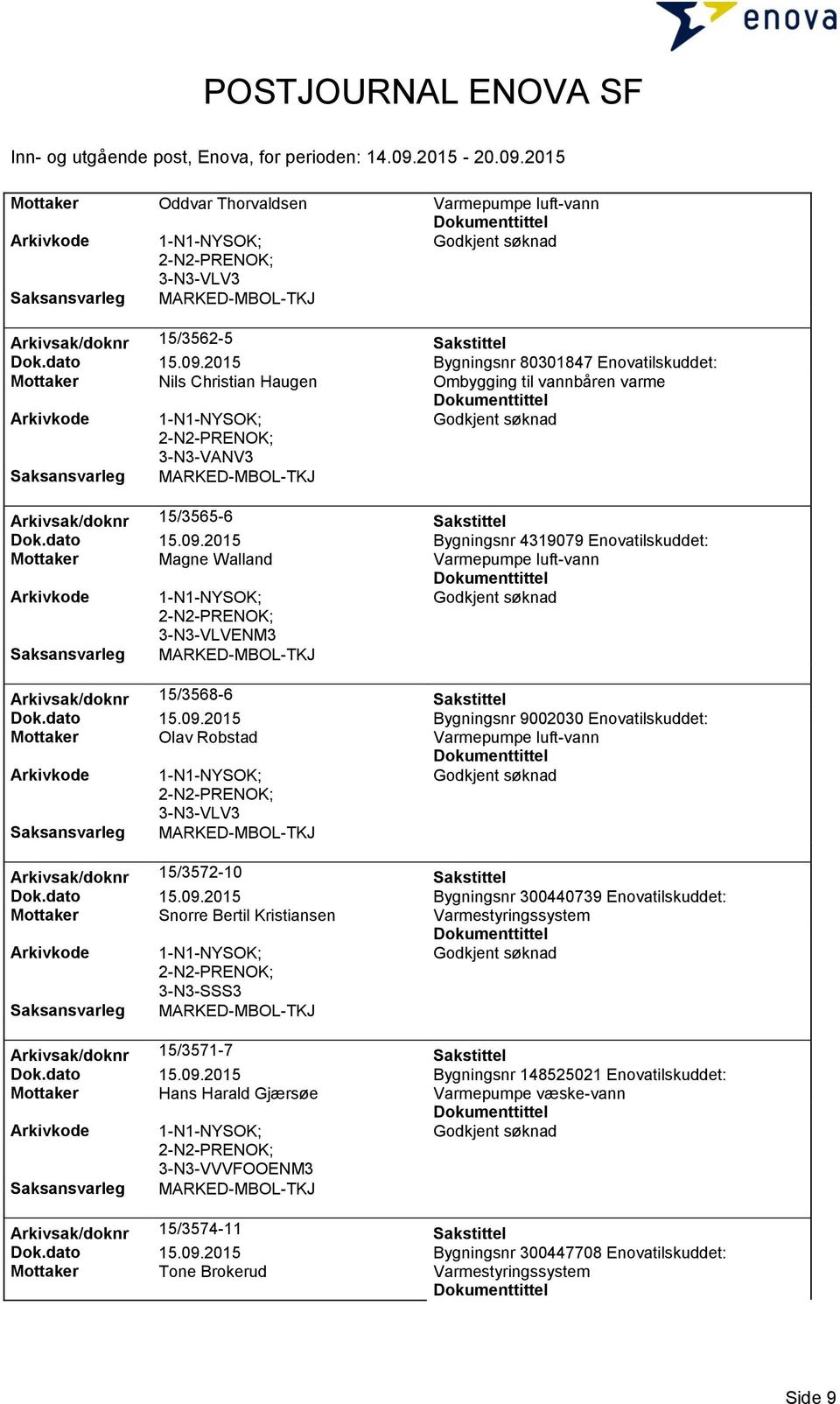 2015 Bygningsnr 4319079 Enovatilskuddet: Mottaker Magne Walland 3-N3-VLVENM3 Arkivsak/doknr 15/3568-6 Sakstittel Dok.dato 15.09.