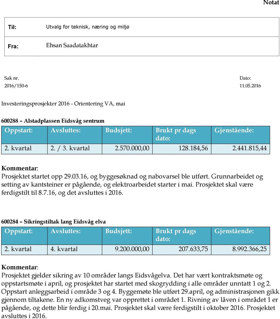 000,00 128.184,56 2.441.815,44 Kommentar: Prosjektet startet opp 29.03.16, og byggesøknad og nabovarsel ble utført.