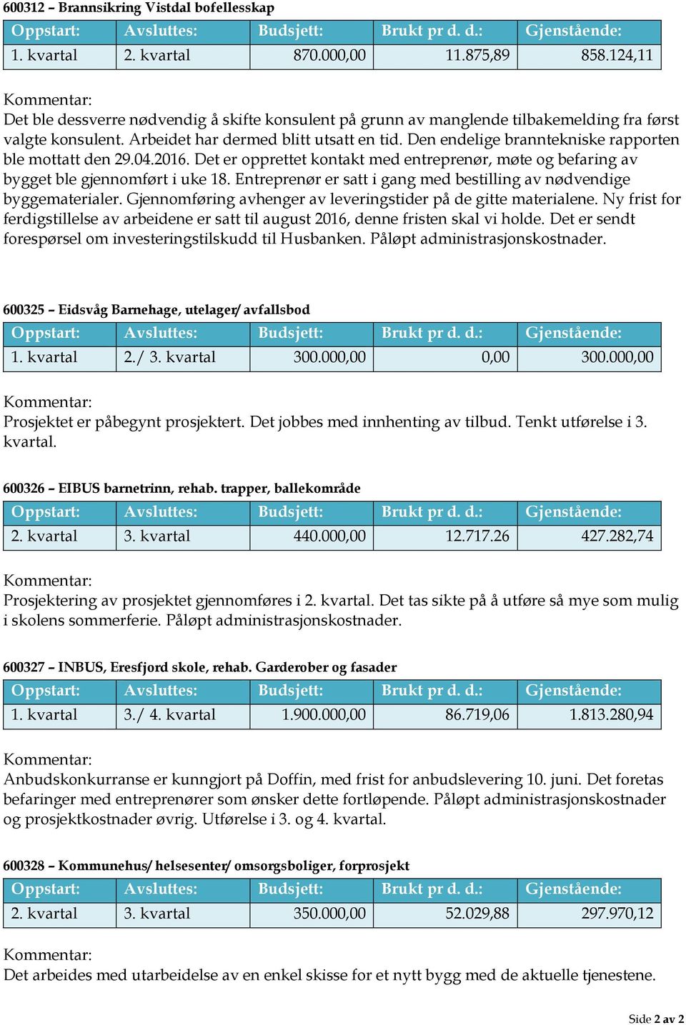 Den endelige branntekniske rapporten ble mottatt den 29.04.2016. Det er opprettet kontakt med entreprenør, møte og befaring av bygget ble gjennomført i uke 18.