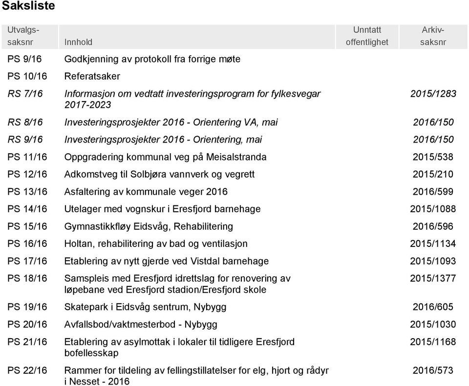 veg på Meisalstranda 2015/538 PS 12/16 Adkomstveg til Solbjøra vannverk og vegrett 2015/210 PS 13/16 Asfaltering av kommunale veger 2016 2016/599 PS 14/16 Utelager med vognskur i Eresfjord barnehage