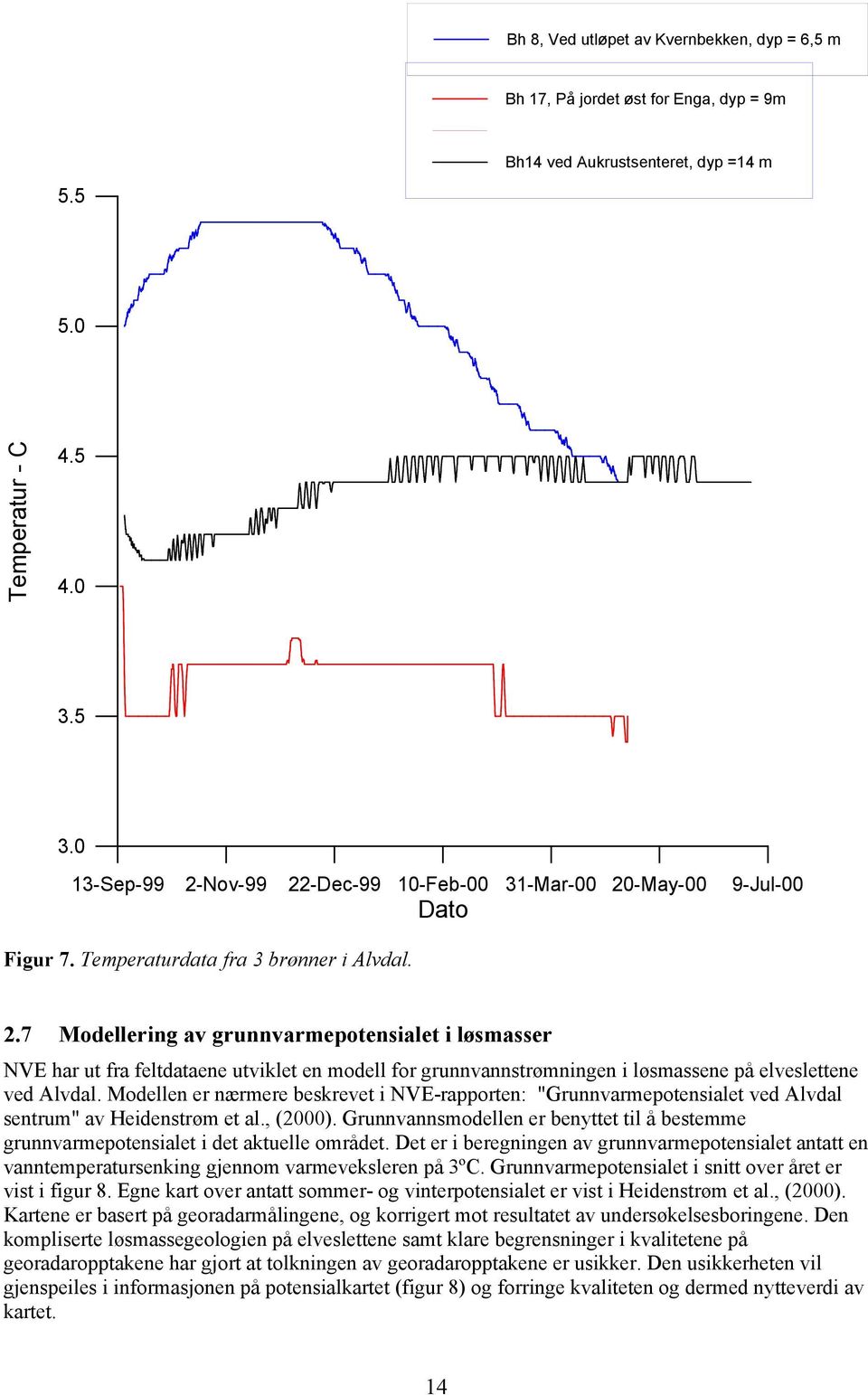 Modellen er nærmere beskrevet i NVE-rapporten: "Grunnvarmepotensialet ved Alvdal sentrum" av Heidenstrøm et al., (2000).