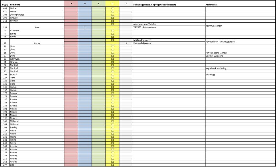 Norddal Vegteknisk vurdering 95 Norddal 101 Stordal Skianlegg 127 Giske 128 Giske 136 Giske 148 Haram 152 Haram 170 Rauma 179 Rauma 180 Rauma 182 Rauma 184 Rauma 192 Nesset 193