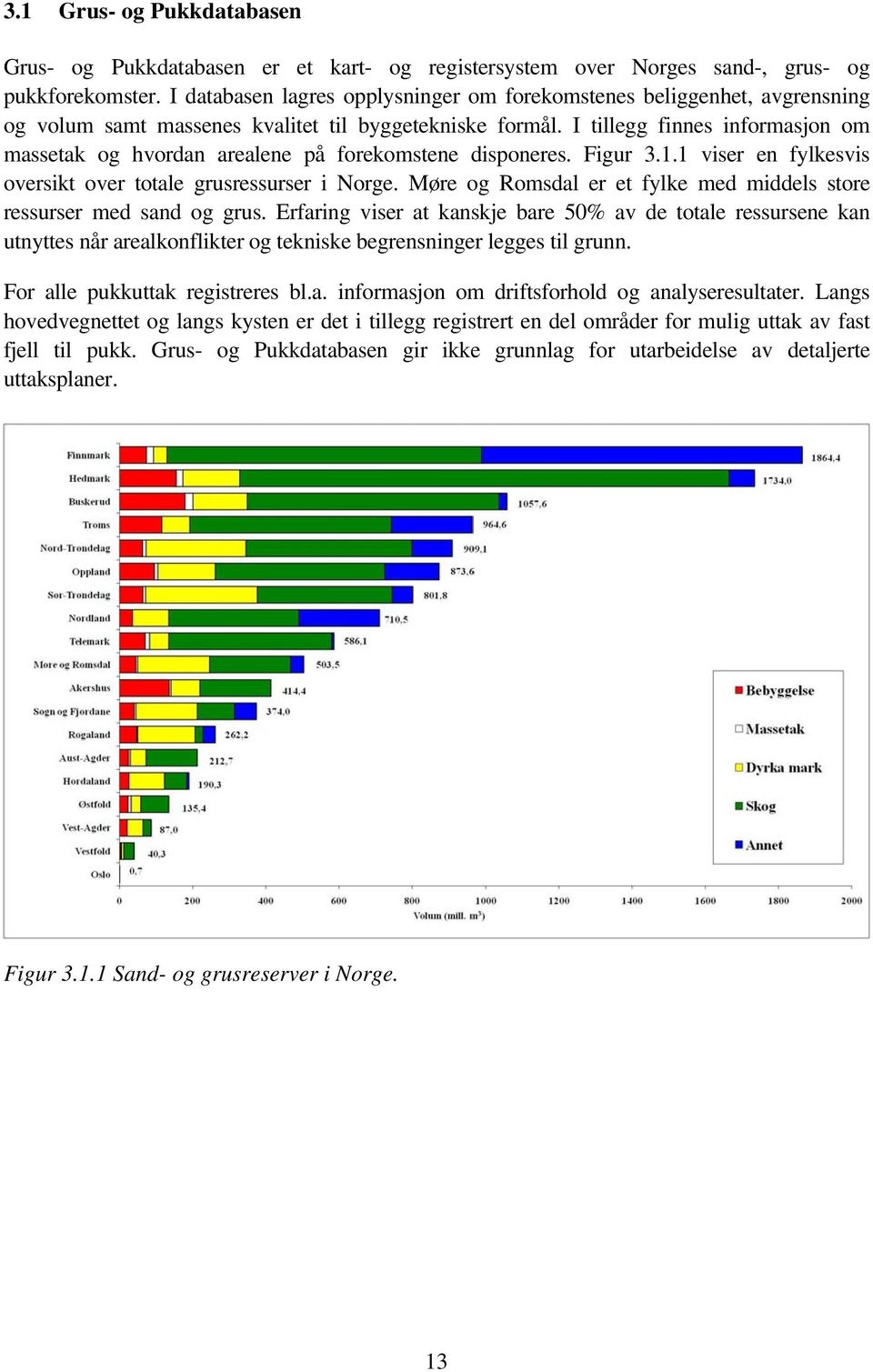 I tillegg finnes informasjon om massetak og hvordan arealene på forekomstene disponeres. Figur 3.1.1 viser en fylkesvis oversikt over totale grusressurser i Norge.