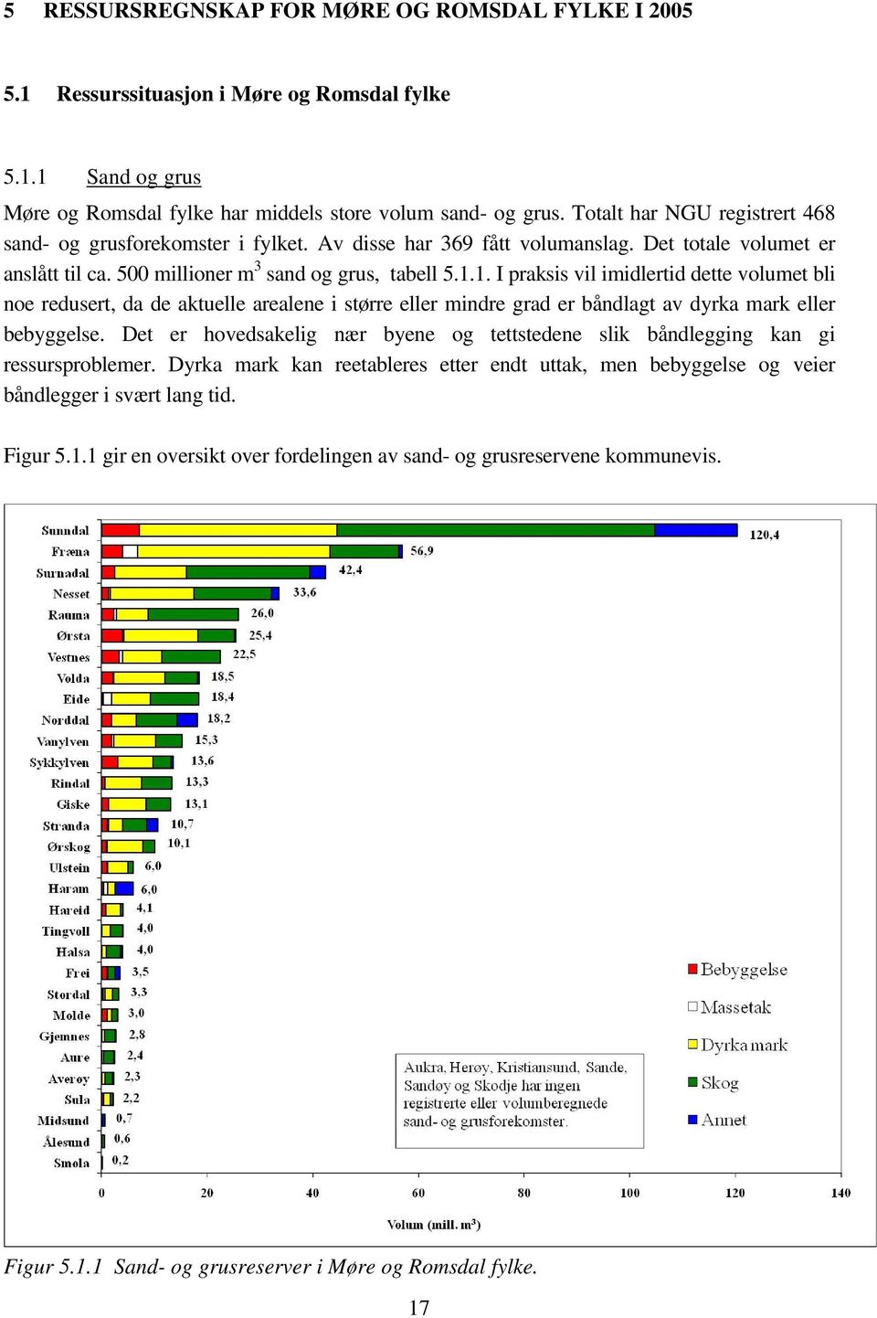 1. I praksis vil imidlertid dette volumet bli noe redusert, da de aktuelle arealene i større eller mindre grad er båndlagt av dyrka mark eller bebyggelse.