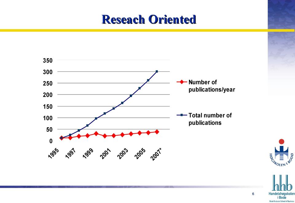 number of publications 100 50 * 20