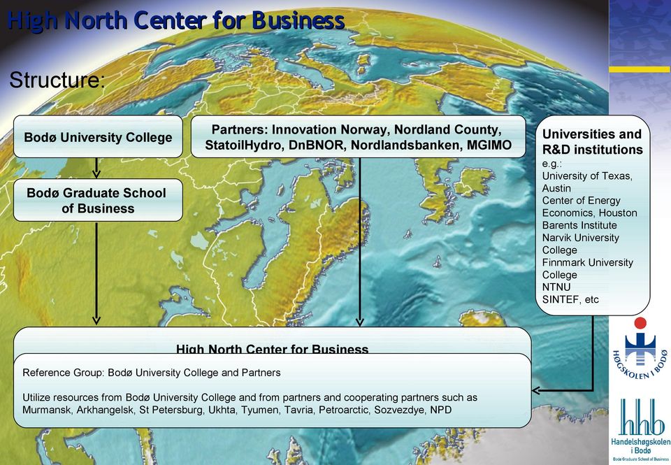 : University of Texas, Austin Center of Energy Economics, Houston Barents Institute Narvik University College Finnmark University College NTNU SINTEF, etc Bodø