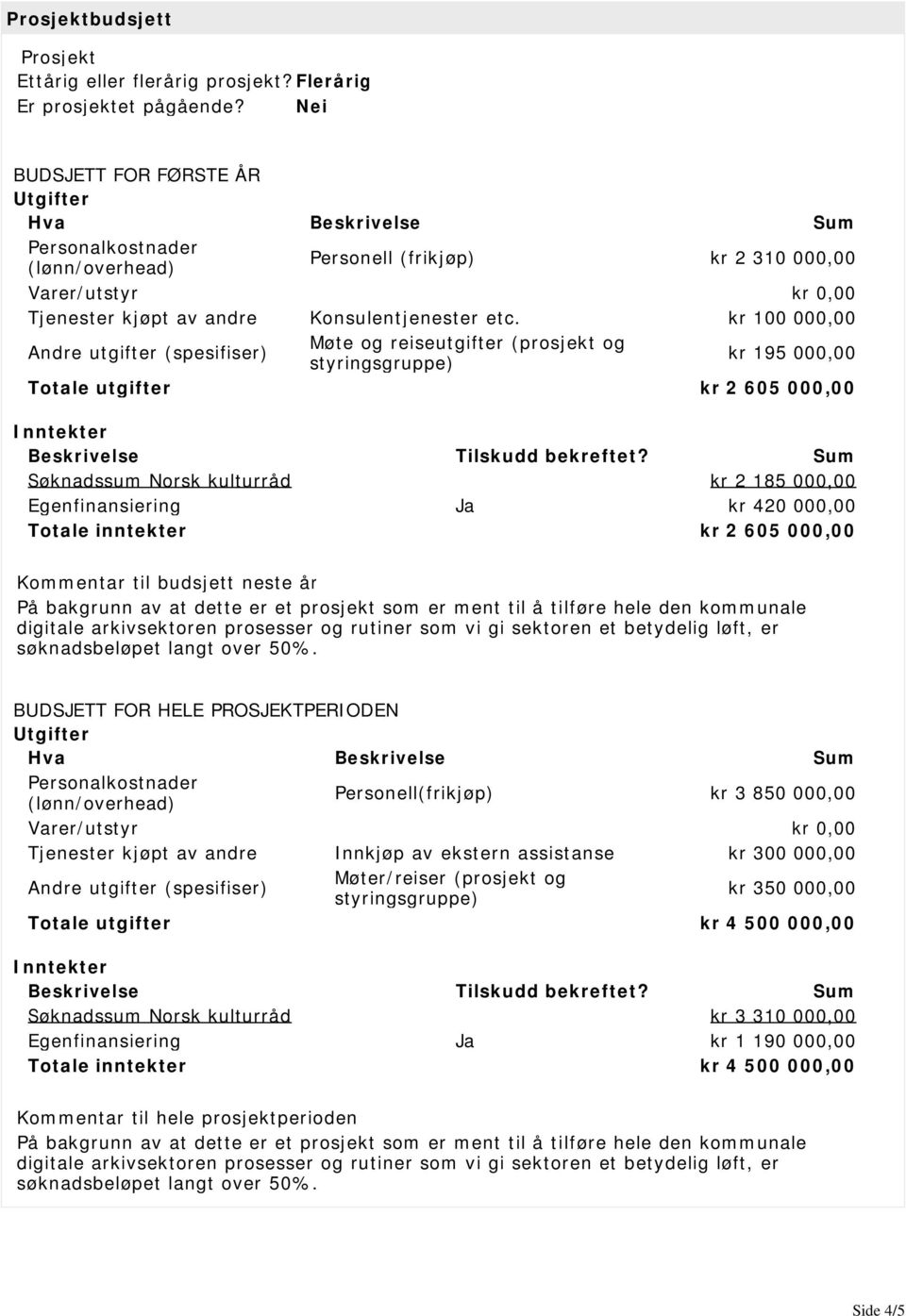 kr 100 000,00 Andre utgifter (spesifiser) Møte og reiseutgifter (prosjekt og styringsgruppe) kr 195 000,00 Totale utgifter kr 2 605 000,00 Inntekter Beskrivelse Tilskudd bekreftet?