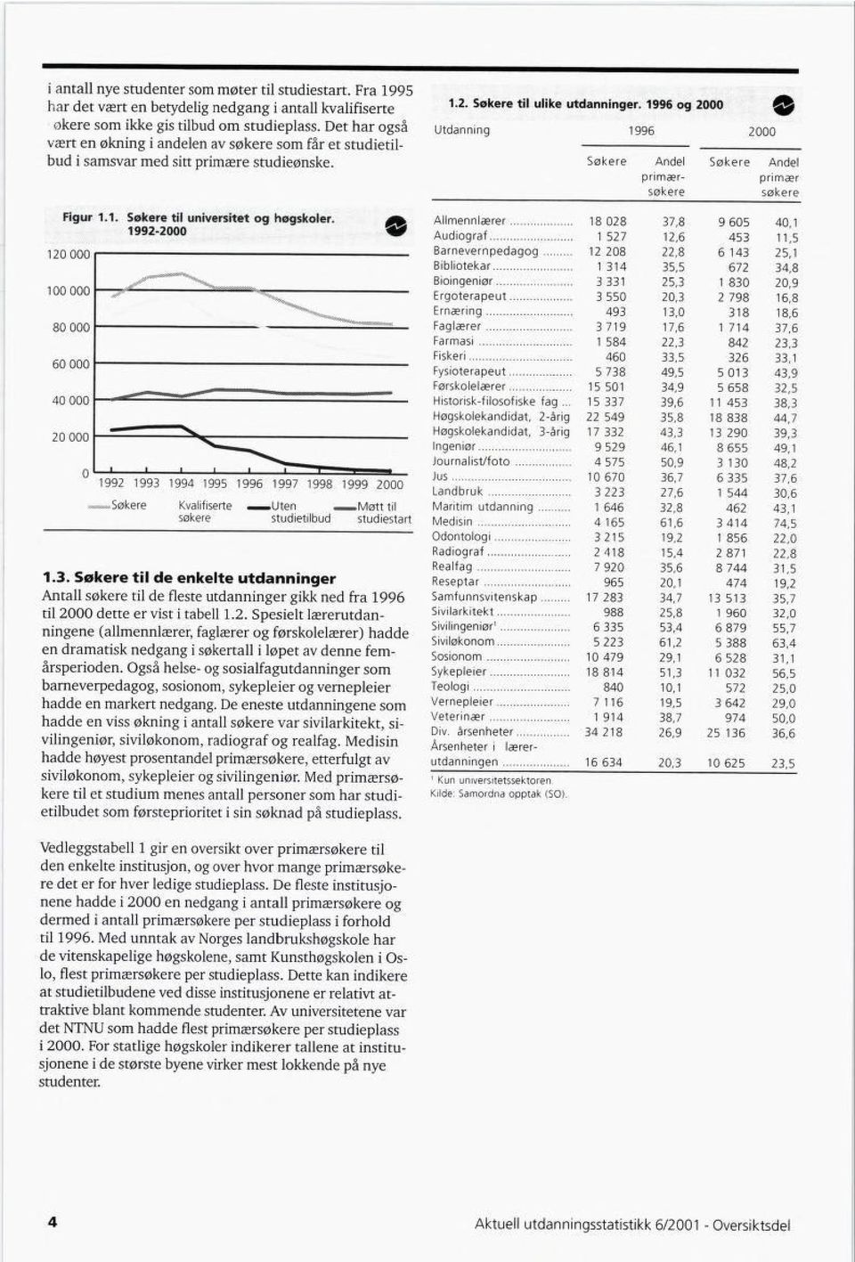 1992-2000 «««««Søkere Kvalifiserte _Uten Møtt til søkere studietilbud studiestart 1.3.