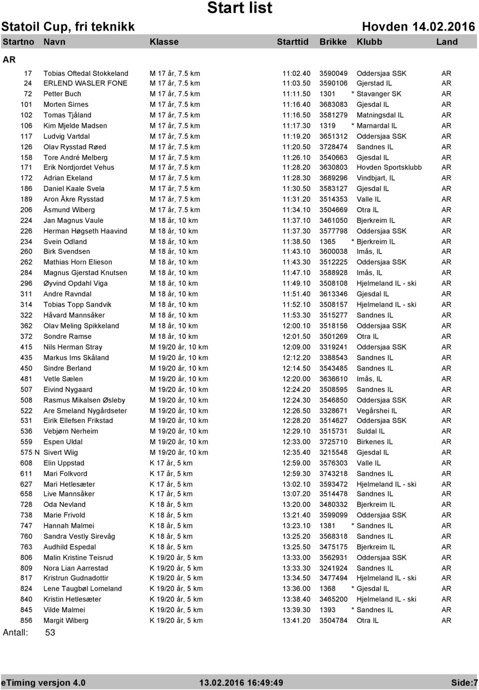 5 km 11:17.30 1319 * Marnardal IL AR 117 Ludvig Vartdal M 17 år, 7.5 km 11:19.20 3651312 Oddersjaa SSK AR 126 Olav Rysstad Røed M 17 år, 7.5 km 11:20.