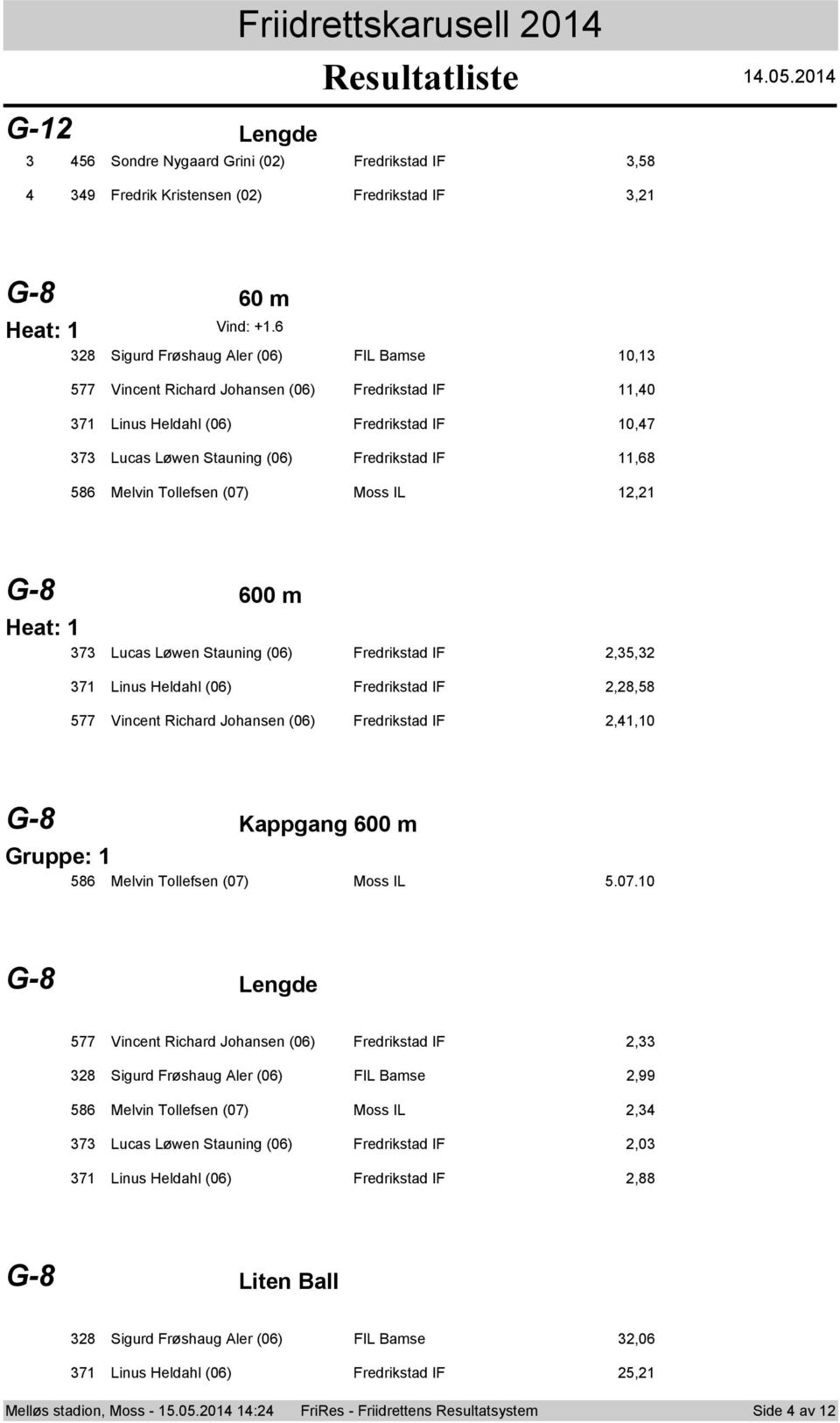 Tollefsen (07) Moss IL, G-8 600 m 7 Lucas Løwen Stauning (06) Fredrikstad IF,5, 7 Linus Heldahl (06) Fredrikstad IF,8,58 577 Vincent Richard Johansen (06) Fredrikstad IF,,0 G-8 Kappgang 600 m Gruppe: