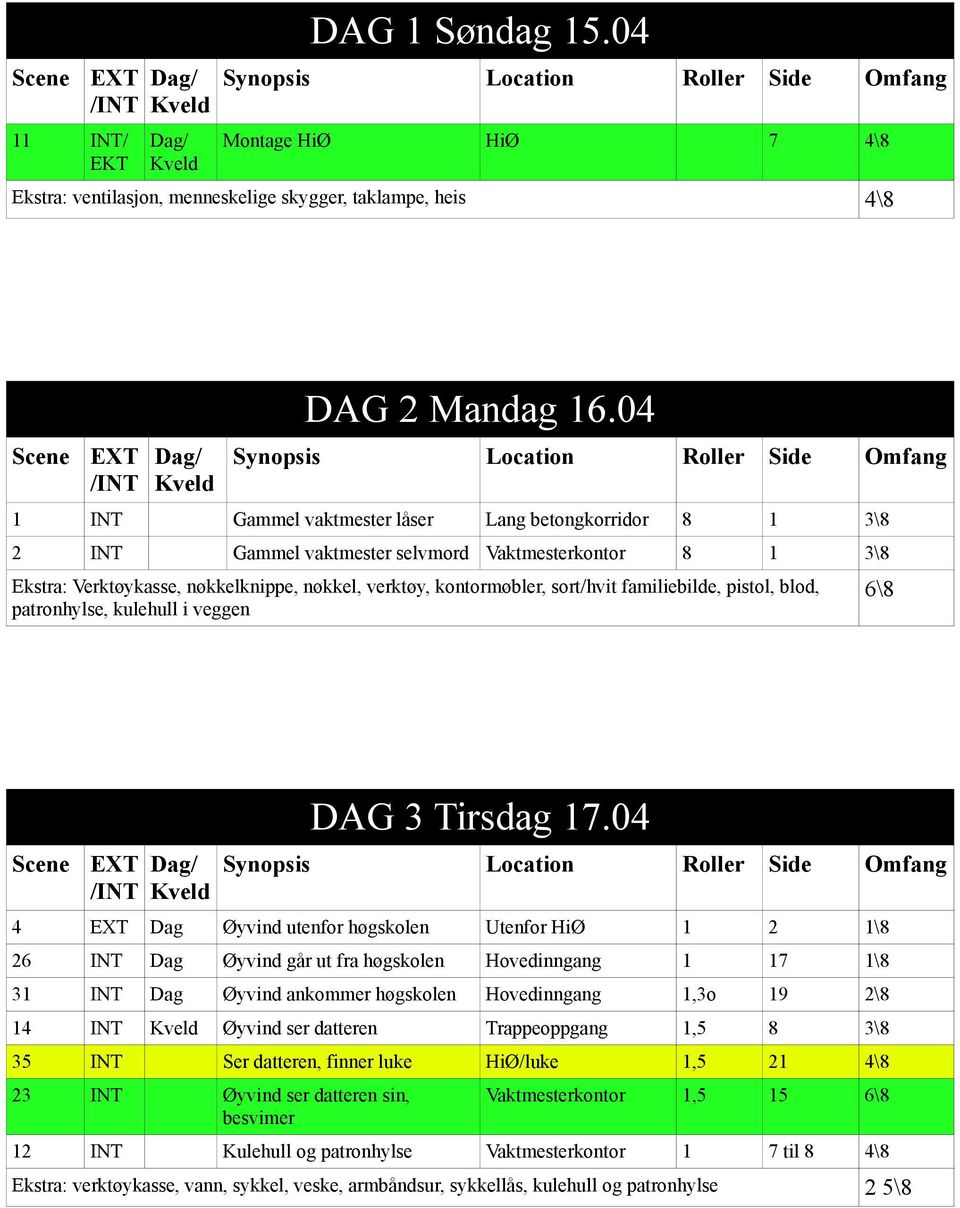 familiebilde, pistol, blod, patronhylse, kulehull i veggen 6\8 DAG 3 Tirsdag 17.