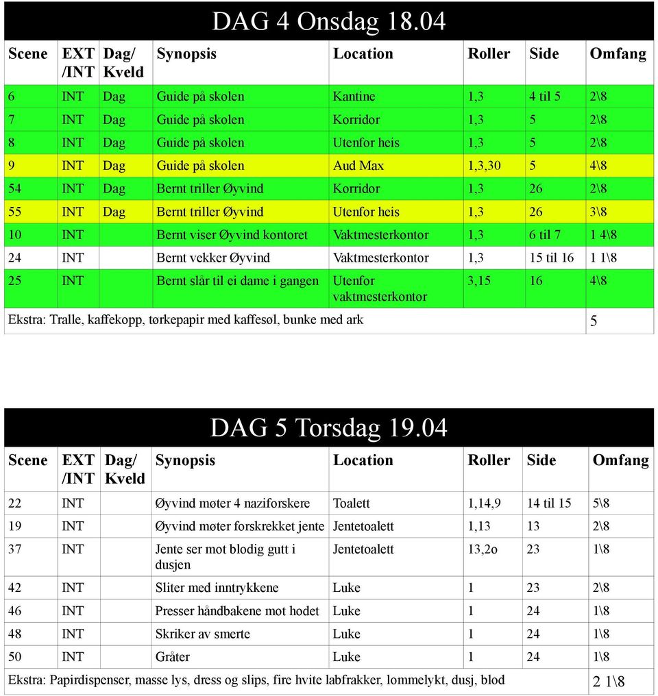 INT Dag Bernt triller Øyvind Korridor 1,3 26 2\8 55 INT Dag Bernt triller Øyvind Utenfor heis 1,3 26 3\8 10 INT Bernt viser Øyvind kontoret Vaktmesterkontor 1,3 6 til 7 1 4\8 24 INT Bernt vekker