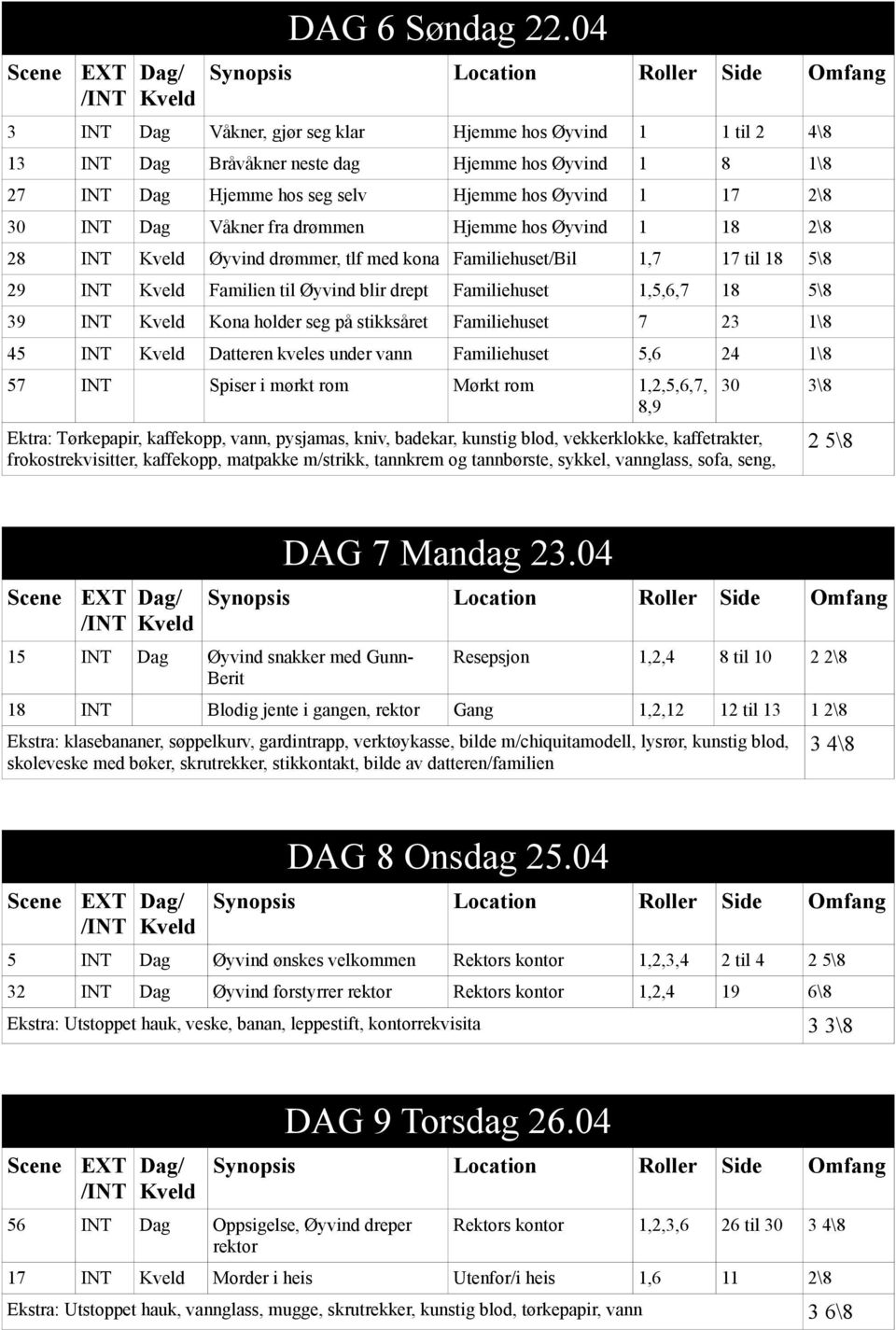 fra drømmen Hjemme hos Øyvind 1 18 2\8 28 INT Øyvind drømmer, tlf med kona Familiehuset/Bil 1,7 17 til 18 5\8 29 INT Familien til Øyvind blir drept Familiehuset 1,5,6,7 18 5\8 39 INT Kona holder seg